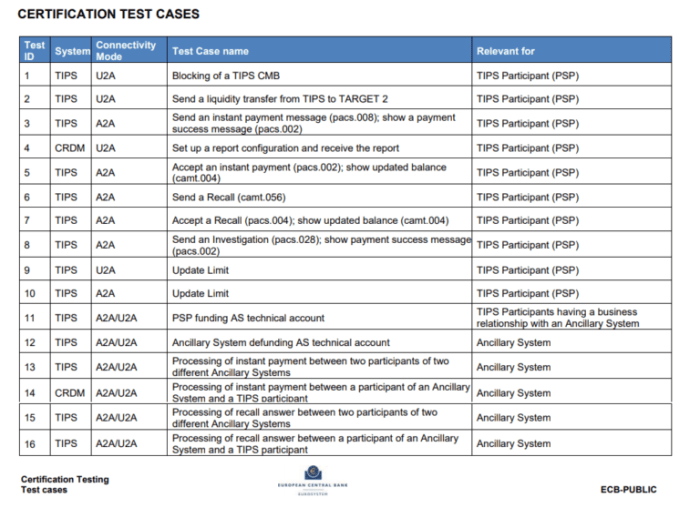 Camt test questions and answers