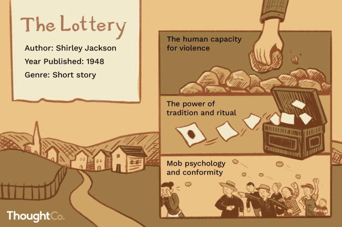 The morning of june 28 1948 and the lottery