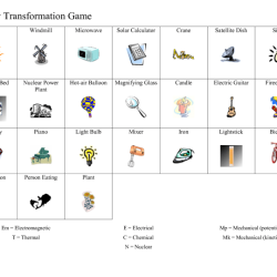 Energy conversions gizmo answer key