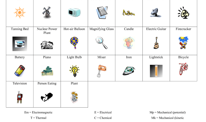 Energy conversions gizmo answer key