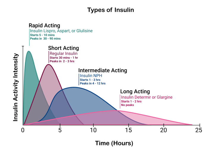 Lantus trulicity victoza ozempic levemir toujeo tresiba reclast humira prolia differences similarities pneumovax vasopressors catecholamines prevnar drug enbrel singlecare medication