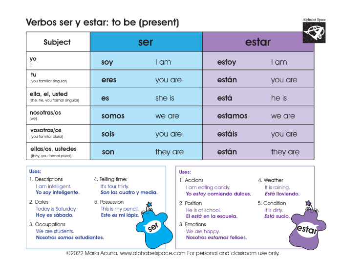 Counterpart of ser in spanish