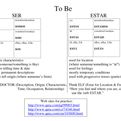 Estar adjectives verbs