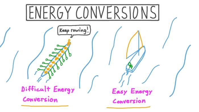 Energy conversions gizmo answer key