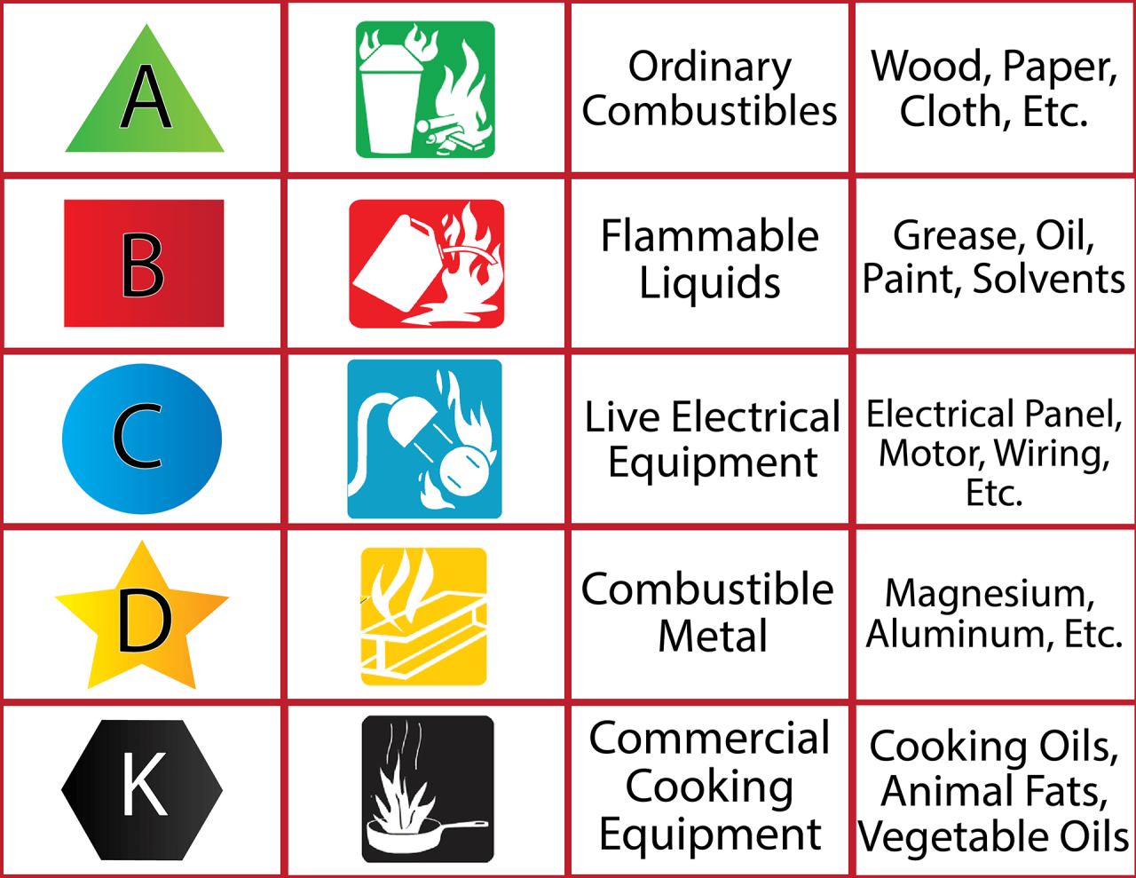 Some class c extinguishing agents come in bulk containers