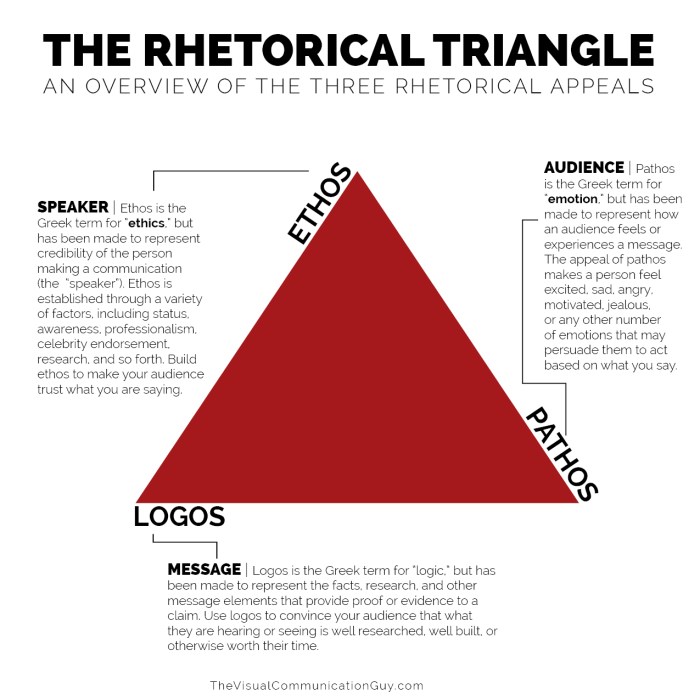 Analyzing rhetorical appeals through cinema answer key